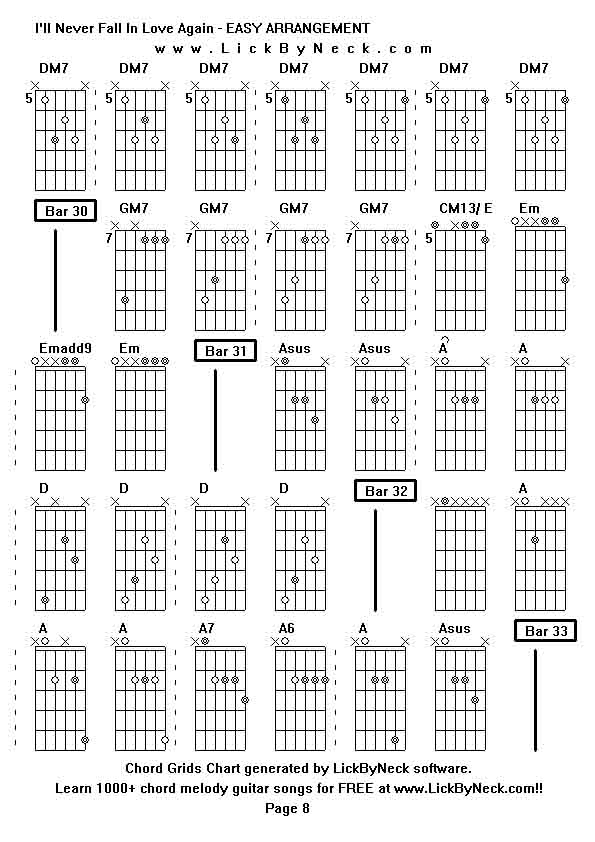 Chord Grids Chart of chord melody fingerstyle guitar song-I'll Never Fall In Love Again - EASY ARRANGEMENT,generated by LickByNeck software.